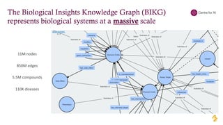 Machine Learning Applications in Drug Development | PDF
