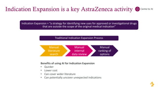 Indication Expansion Machine Learning Applications in Drug Development | PDF
