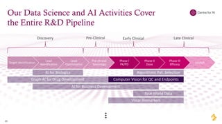 Machine Learning Applications in Drug Development | PDF