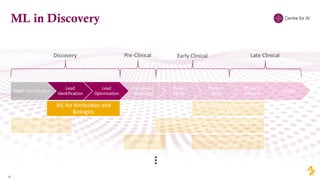 Machine Learning and AI for Advancing Science in Drug Discovery and ...
