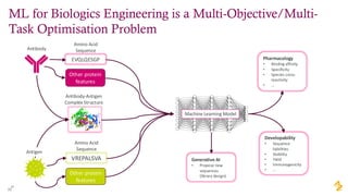 Machine Learning and AI for Advancing Science in Drug Discovery and ...