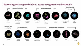 Machine Learning and AI for Advancing Science in Drug Discovery and ...