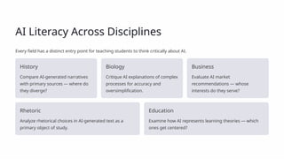 AI Literacy Across Disciplines
Every field has a distinct entry point for teaching students to think critically about AI.
History
Compare AI-generated narratives
with primary sources — where do
they diverge?
Biology
Critique AI explanations of complex
processes for accuracy and
oversimplification.
Business
Evaluate AI market
recommendations — whose
interests do they serve?
Rhetoric
Analyze rhetorical choices in AI-generated text as a
primary object of study.
Education
Examine how AI represents learning theories — which
ones get centered?
 