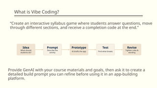 What is Vibe Coding?
“Create an interactive syllabus game where students answer questions, move
through different sections, and receive a completion code at the end.”
Idea
What should
students do?
Prompt
Describe the
activity
Prototype
AI drafts the app
Test
Find what breaks
Revise
Tighten rules &
wording
Provide GenAI with your course materials and goals, then ask it to create a
detailed build prompt you can refine before using it in an app-building
platform.
 