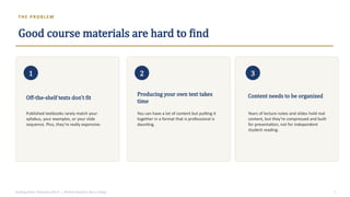 TH E P ROB L E M
Good course materials are hard to find
1
Off-the-shelf texts don't fit
Published textbooks rarely match your
syllabus, your examples, or your slide
sequence. Plus, they’re really expensive.
2
Producing your own text takes
time
You can have a lot of content but putting it
together in a format that is professional is
daunting.
3
Content needs to be organized
Years of lecture notes and slides hold real
content, but they’re compressed and built
for presentation, not for independent
student reading.
Building Better Textbooks with AI | Michael Papazian, Berry College 2
 