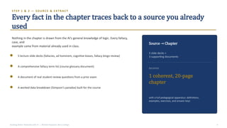 STEP 1 & 2 — SO U RC E & EXTR AC T
Every fact in the chapter traces back to a source you already
used
Nothing in the chapter is drawn from the AI's general knowledge of logic. Every fallacy,
case, and
example came from material already used in class.
5 lecture slide decks (fallacies, ad hominem, cognitive biases, fallacy bingo review)
A comprehensive fallacy term list (course glossary document)
A document of real student review questions from a prior exam
A worked data breakdown (Simpson's paradox) built for the course
Source → Chapter
5 slide decks +
3 supporting documents
becomes
1 coherent, 20-page
chapter
with a full pedagogical apparatus: definitions,
examples, exercises, and answer keys
Building Better Textbooks with AI | Michael Papazian, Berry College 4
 