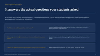 TH E D I STI N C TI V E STEP
It answers the actual questions your students asked
A document of real student review questions — submitted before an exam — is fed directly into the drafting process, so the chapter addresses
genuine points of confusion, not generic ones.
“Isn't the sunk cost fallacy just human behavior?”
Chapter has a dedicated box explaining the normative vs. descriptive distinction —
directly responding to the objection.
“Can you go over the difference between ‘raises’ and ‘begs’ the question
again?”
Chapter includes a section distinguishing the colloquial and technical senses of the
phrase.
“What's the difference between genetic fallacy and guilt by association?” A dedicated ‘Common Confusion’ box gives a direct, side-by-side answer.
Building Better Textbooks with AI | Michael Papazian, Berry College 6
 