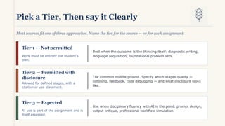 Pick a Tier, Then say it Clearly
Most courses fit one of three approaches. Name the tier for the course — or for each assignment.
Tier 1 — Not permitted
Work must be entirely the student's
own.
Best when the outcome is the thinking itself: diagnostic writing,
language acquisition, foundational problem sets.
Tier 2 — Permitted with
disclosure
Allowed for defined stages, with a
citation or use statement.
The common middle ground. Specify which stages qualify —
outlining, feedback, code debugging — and what disclosure looks
like.
Tier 3 — Expected
AI use is part of the assignment and is
itself assessed.
Use when disciplinary fluency with AI is the point: prompt design,
output critique, professional workflow simulation.
 