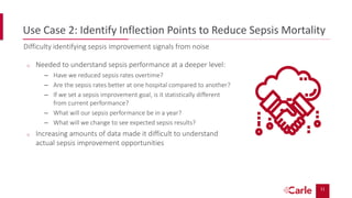 11
Use Case 2: Identify Inflection Points to Reduce Sepsis Mortality
o Needed to understand sepsis performance at a deeper...