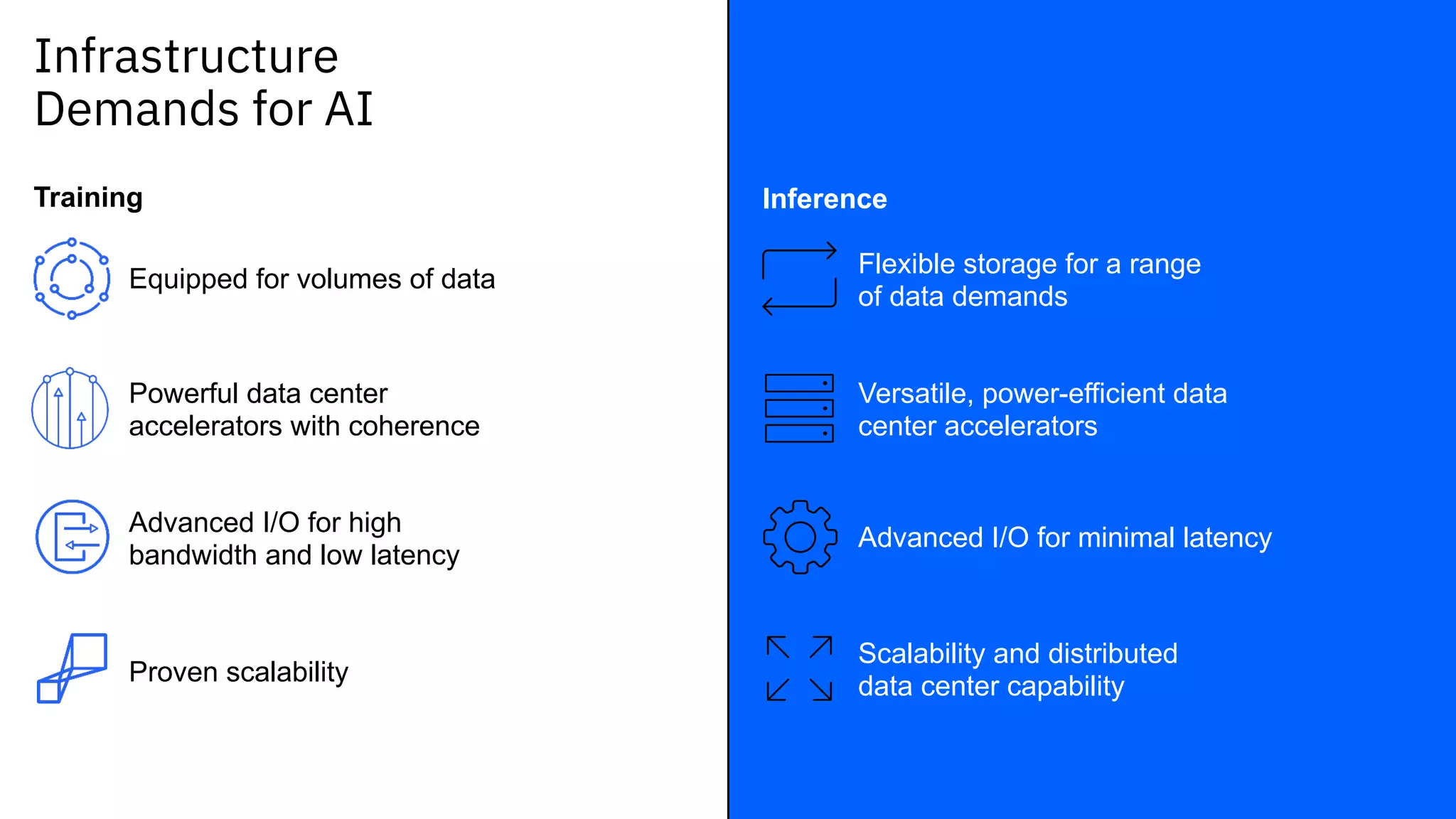 Infrastructure
Demands for AI
Equipped for volumes of data
Flexible storage for a range
of data demands
Versatile, power-efficient data
center accelerators
Advanced I/O for minimal latency
Scalability and distributed
data center capability
Inference
Powerful data center
accelerators with coherence
Advanced I/O for high
bandwidth and low latency
Proven scalability
Training
Equipped for volumes of data
 