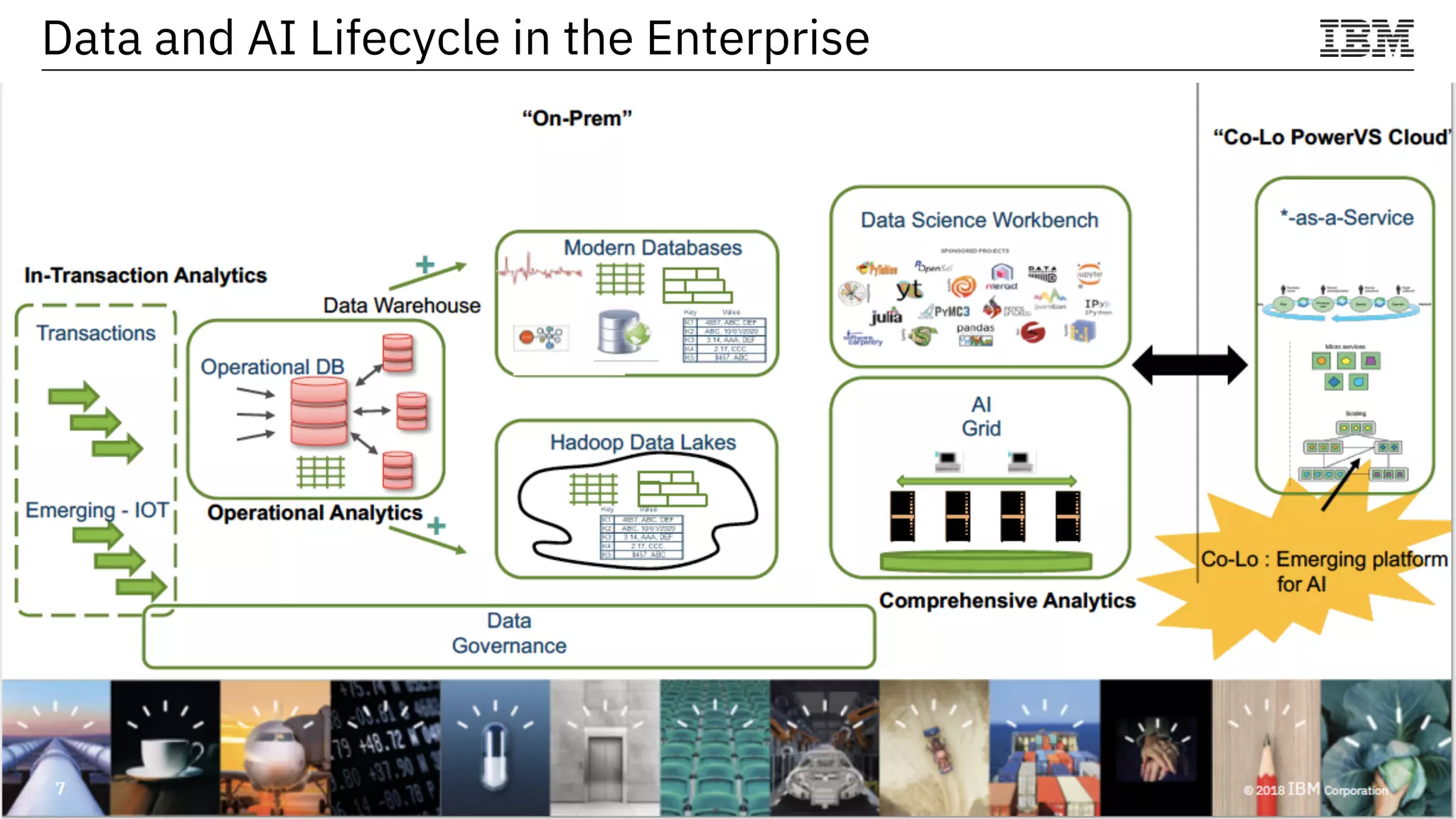 © 2020 IBM Corporation20
Data and AI Lifecycle in the Enterprise
 