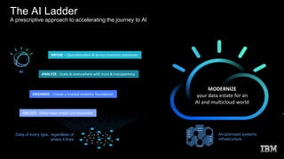 AI in the Enterprise at Scale | PPTX