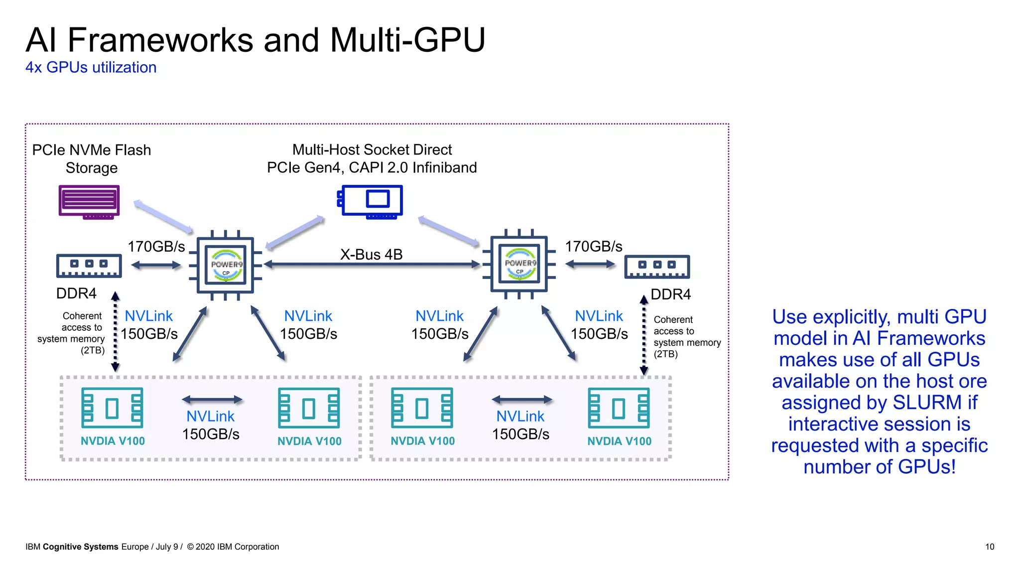 10
Coherent
access to
system memory
(2TB)
NVLink
150GB/s
NVLink
150GB/s
170GB/s
CP
U
NVLink
150GB/s NVDIA V100NVDIA V100
DDR4
Coherent
access to
system memory
(2TB)
NVLink
150GB/s
NVLink
150GB/s
170GB/s
Multi-Host Socket Direct
PCIe Gen4, CAPI 2.0 Infiniband
NVLink
150GB/s NVDIA V100NVDIA V100
DDR4
X-Bus 4B
CP
U
PCIe NVMe Flash
Storage
Use explicitly, multi GPU
model in AI Frameworks
makes use of all GPUs
available on the host ore
assigned by SLURM if
interactive session is
requested with a specific
number of GPUs!
AI Frameworks and Multi-GPU
4x GPUs utilization
IBM Cognitive Systems Europe / July 9 / © 2020 IBM Corporation
 