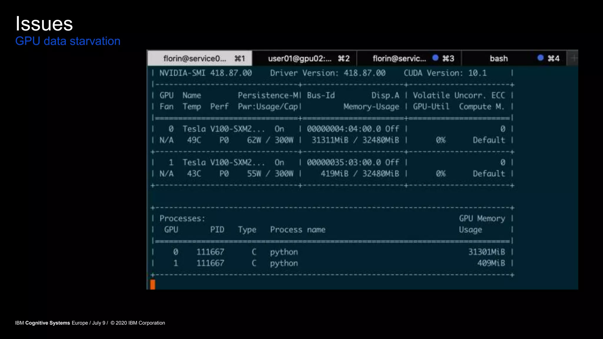 Issues
GPU data starvation
IBM Cognitive Systems Europe / July 9 / © 2020 IBM Corporation
 