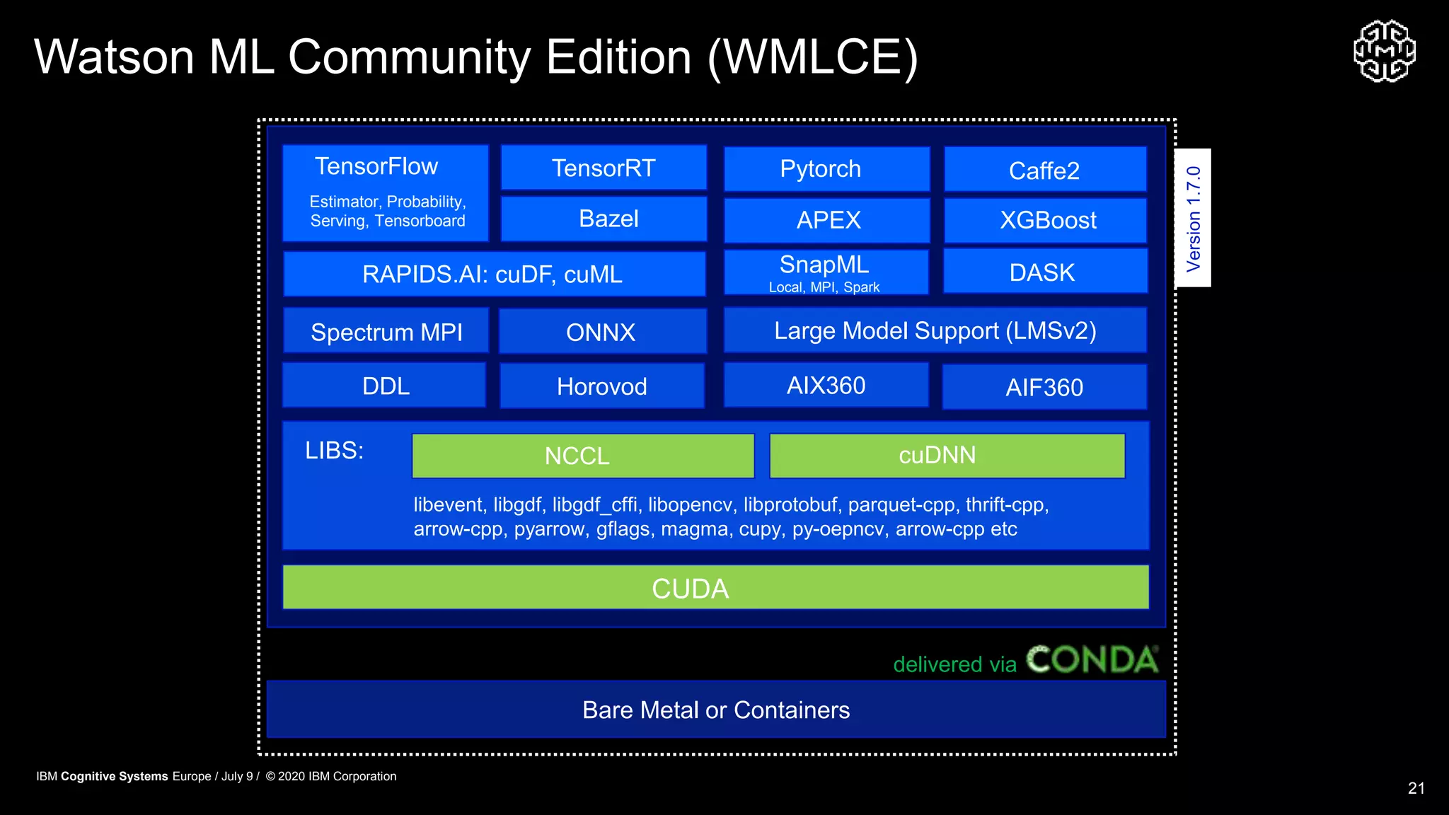 Watson ML Community Edition (WMLCE)
21
CUDA
TensorRTTensorFlow Caffe2
RAPIDS.AI: cuDF, cuML
LIBS:
DDL
Large Model Support (LMSv2)
SnapML
Local, MPI, Spark
DASK
Pytorch
Estimator, Probability,
Serving, Tensorboard APEX XGBoostBazel
libevent, libgdf, libgdf_cffi, libopencv, libprotobuf, parquet-cpp, thrift-cpp,
arrow-cpp, pyarrow, gflags, magma, cupy, py-oepncv, arrow-cpp etc
NCCL cuDNN
Spectrum MPI
AIX360
delivered via
Bare Metal or Containers
ONNX
Version1.7.0
Horovod AIF360
IBM Cognitive Systems Europe / July 9 / © 2020 IBM Corporation
 