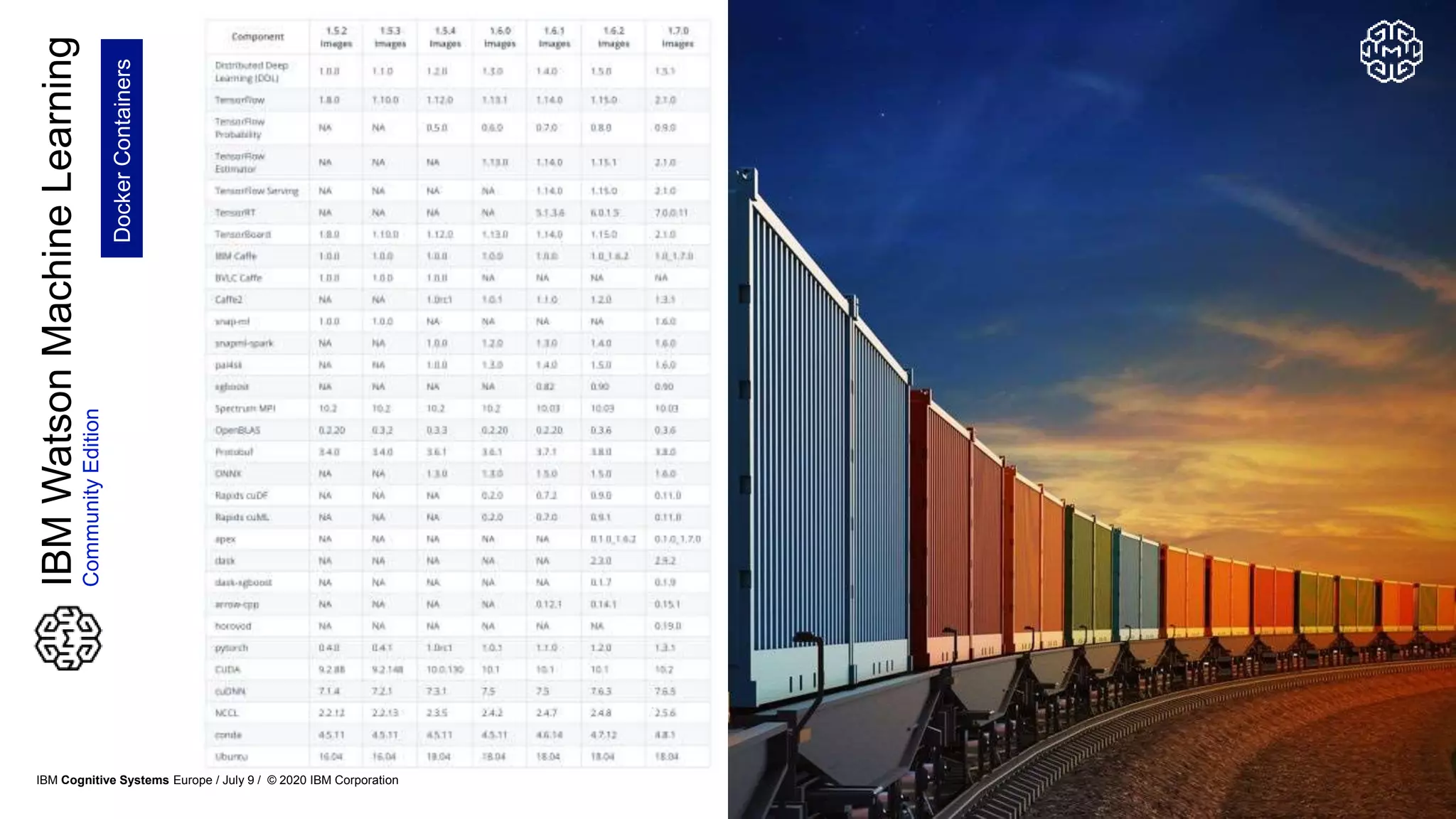 24
IBMWatsonMachineLearning
CommunityEdition
DockerContainers
IBM Cognitive Systems Europe / July 9 / © 2020 IBM Corporation
 
