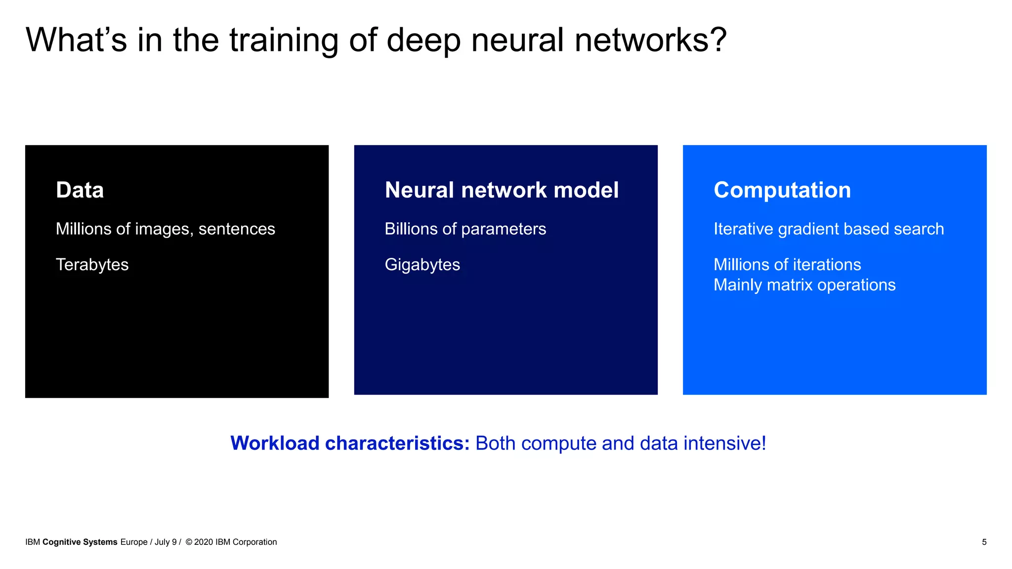 What’s in the training of deep neural networks?
Neural network model
Billions of parameters
Gigabytes
Computation
Iterative gradient based search
Millions of iterations
Mainly matrix operations
Data
Millions of images, sentences
Terabytes
Workload characteristics: Both compute and data intensive!
5IBM Cognitive Systems Europe / July 9 / © 2020 IBM Corporation
 
