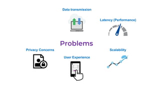 Data transmission
Latency (Performance)
ScalabilityPrivacy Concerns
User Experience
 