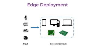 Input Consume/Compute
 