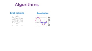 QuantizationSmall networks
 
