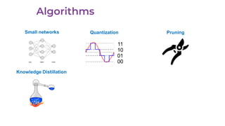 Quantization Pruning
Knowledge Distillation
Small networks
 