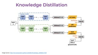 Image source: https://nervanasystems.github.io/distiller/knowledge_distillation.html
 