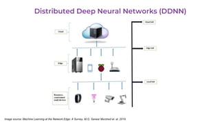 Image source: Machine Learning at the Network Edge: A Survey, M.G. Sarwar Murshed et. al, 2019
 