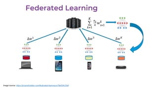 Image source: https://proandroiddev.com/federated-learning-e79e054c33ef
 
