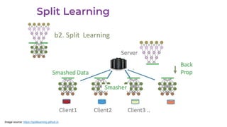 Image source: https://splitlearning.github.io
 