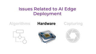 Algorithms Hardware Capturing
 