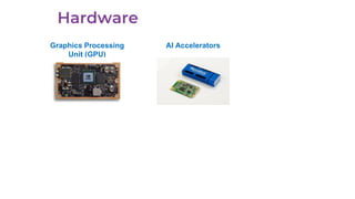 Graphics Processing
Unit (GPU)
AI Accelerators
 