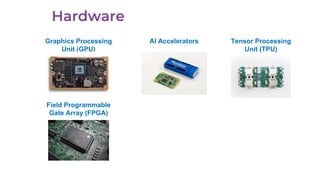 Graphics Processing
Unit (GPU)
Tensor Processing
Unit (TPU)
AI Accelerators
Field Programmable
Gate Array (FPGA)
 