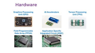 Graphics Processing
Unit (GPU)
Tensor Processing
Unit (TPU)
AI Accelerators
Field Programmable
Gate Array (FPGA)
Application Specific
Integrated Circuit (ASIC)
 