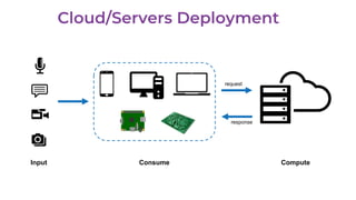 Input Consume Compute
request
response
 