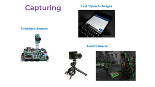 Embedded Sensors
Text / Speech / Images
Event Cameras
 