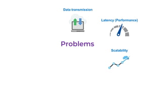 Data transmission
Latency (Performance)
Scalability
 