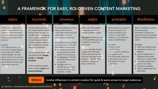 topics keywords resources angles principles distribution
A FRAMEWOK FOR EASY, ROI-DRIVEN CONTENT MARKETING
Identify areas ...