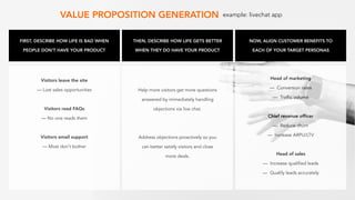 VALUE PROPOSITION GENERATION example: livechat app
FIRST, DESCRIBE HOW LIFE IS BAD WHEN
PEOPLE DON’T HAVE YOUR PRODUCT
THE...
