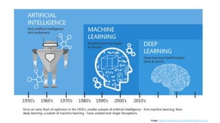 AI, Automation, and Future of Work | PDF