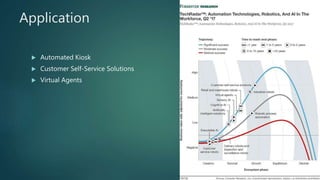 Application
 Automated Kiosk
 Customer Self-Service Solutions
 Virtual Agents
 