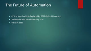 The Future of Automation
 47% of Jobs Could Be Replaced by 2037 (Oxford University)
 Automation Will Increase Jobs by 10%
 Net 37% Loss
 