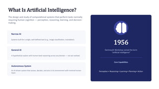 What Is Artificial Intelligence?
The design and study of computational systems that perform tasks normally
requiring human cognition — perception, reasoning, learning, and decision-
making.
Narrow AI
Systems built for a single, well-defined task (e.g., image classification, translation).
General AI
A hypothetical system with human-level reasoning across any domain — not yet realized.
Autonomous System
An AI-driven system that senses, decides, and acts in its environment with minimal human
input.
1956
Dartmouth Workshop coined the term
“artificial intelligence”
Core Capabilities
Perception • Reasoning • Learning • Planning • Action
 