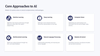 Core Approaches to AI
Modern AI systems draw on several complementary methodologies.
Machine Learning
Algorithms that improve performance through
exposure to data rather than explicit
programming.
Deep Learning
Multi-layer neural networks that learn
hierarchical representations of raw input.
Computer Vision
Interpreting and understanding visual
information from the world (images, video,
sensors).
Reinforcement Learning
Agents learn optimal behavior through trial,
error, and reward feedback.
Natural Language Processing
Understanding, generating, and reasoning over
human language.
Robotics & Control
Translating AI decisions into physical actuation
and real-world movement.
 