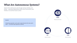 What Are Autonomous Systems?
Systems that continuously cycle through sensing, deciding, and
acting — operating independently within their environment, with
limited or no real-time human control.
Key trait
Closed-loop operation: each cycle's output becomes the next cycle's
input — no human step required to continue.
SENSE
Perceive environment
PLAN
Reason & decide
ACT
Execute in world
 