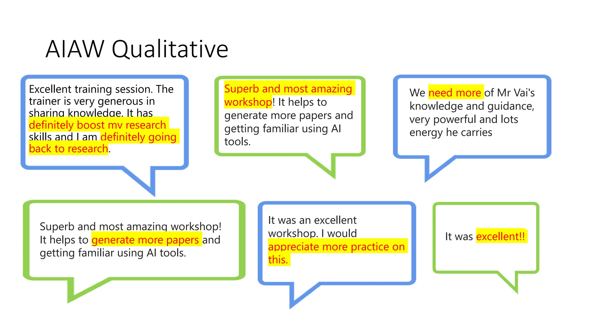 AIAW Qualitative
Excellent training session. The
trainer is very generous in
sharing knowledge. It has
definitely boost my research
skills and I am definitely going
back to research.
We need more of Mr Vai's
knowledge and guidance,
very powerful and lots
energy he carries
Superb and most amazing workshop!
It helps to generate more papers and
getting familiar using AI tools.
It was excellent!!
It was an excellent
workshop. I would
appreciate more practice on
this.
Superb and most amazing
workshop! It helps to
generate more papers and
getting familiar using AI
tools.
 