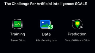 Prediction
The Challenge For Artificial Intelligence: SCALE
Tons of GPUs and CPUs
Data
PBs of existing data
Training
Tons of GPUs
 