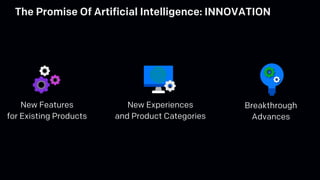 Breakthrough
Advances
New Experiences
and Product Categories
New Features
for Existing Products
The Promise Of Artificial Intelligence: INNOVATION
 