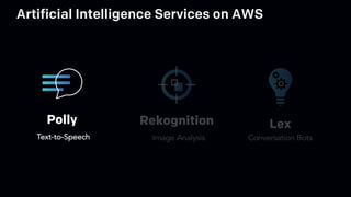 Polly
Text-to-Speech
Artificial Intelligence Services on AWS
 