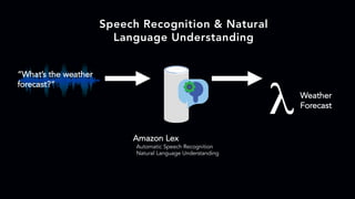 Speech Recognition & Natural
Language Understanding
Amazon Lex
Automatic Speech Recognition
Natural Language Understanding
“What’s the weather
forecast?”
Weather
Forecast
 