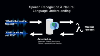 Speech Recognition & Natural
Language Understanding
Amazon Lex
Automatic Speech Recognition
Natural Language Understanding
“What’s the weather
forecast?”
“It will be sunny
and 25°C”
Weather
Forecast
 
